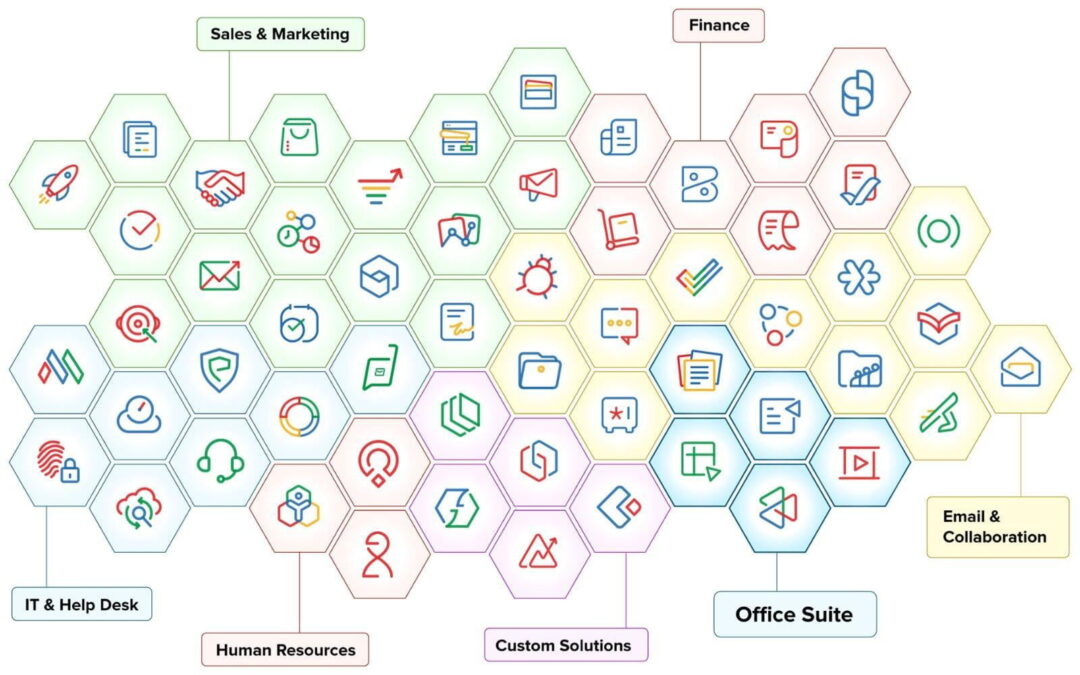 Zoho Suite: A Unified and Scalable Solution for Streamlined Business Management